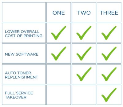 PRINTERS & SUPPLIES - Innovative Office Solutions