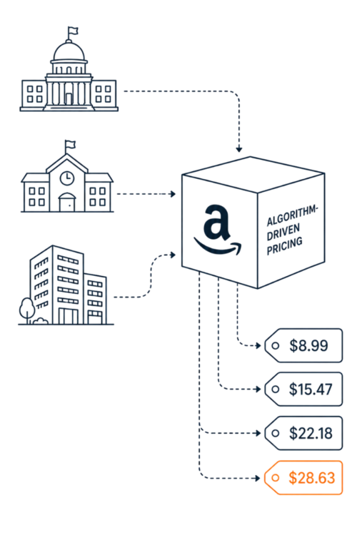 Amazon – Algorithm Driven Pricing (2)