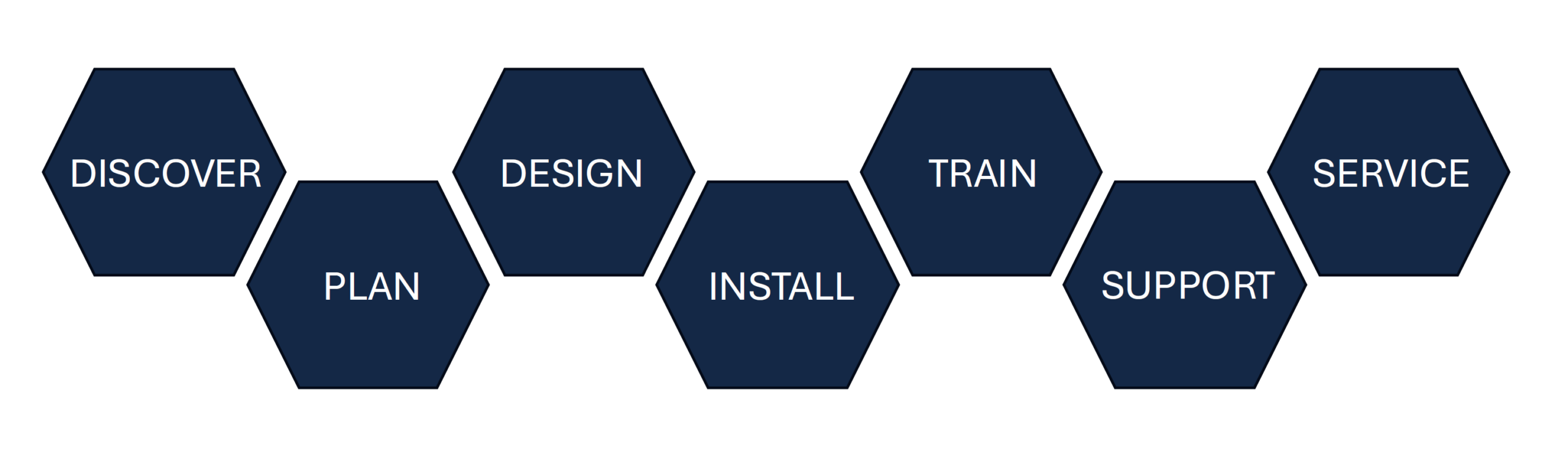 project journey